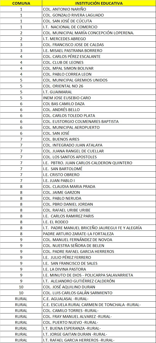 La Alcaldía de Cúcuta Abre Nuevas Oportunidades Escolares